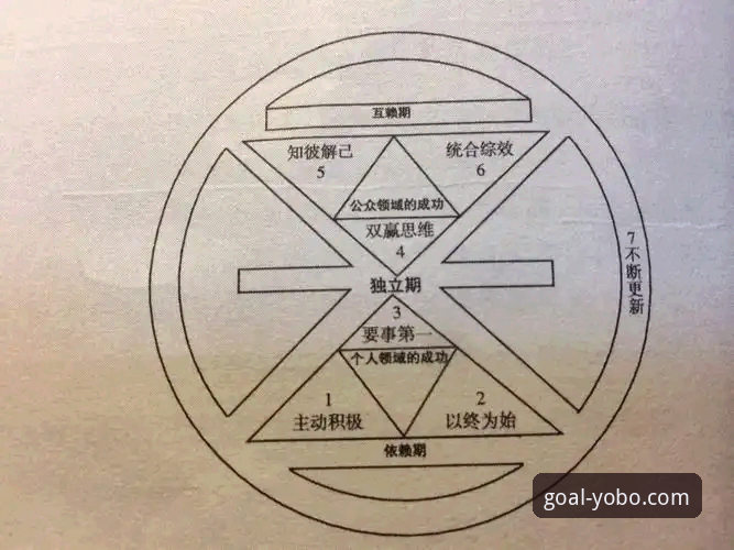 5个关键步骤助你高效利用yobo全球体育平台的完整指南