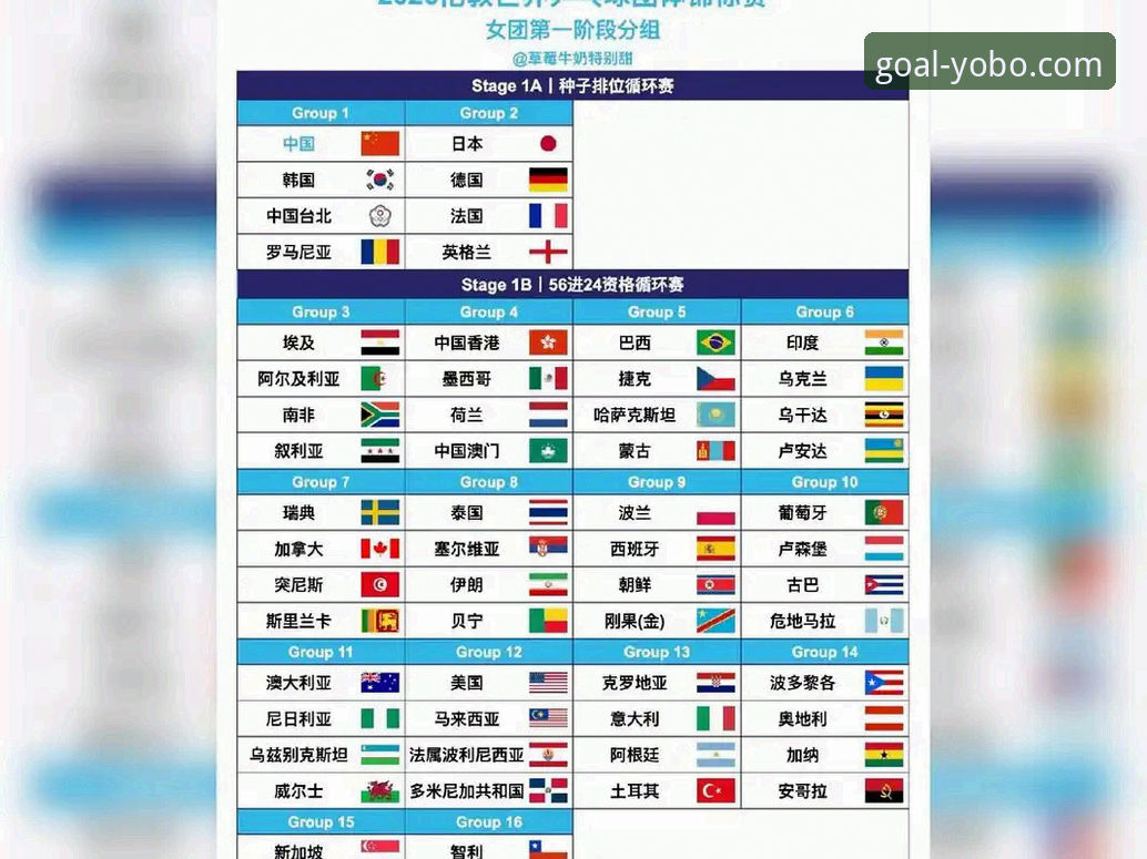 世乒赛团体赛伦敦观战指南：从yobo体育平台看中国男乒如何破局英格兰