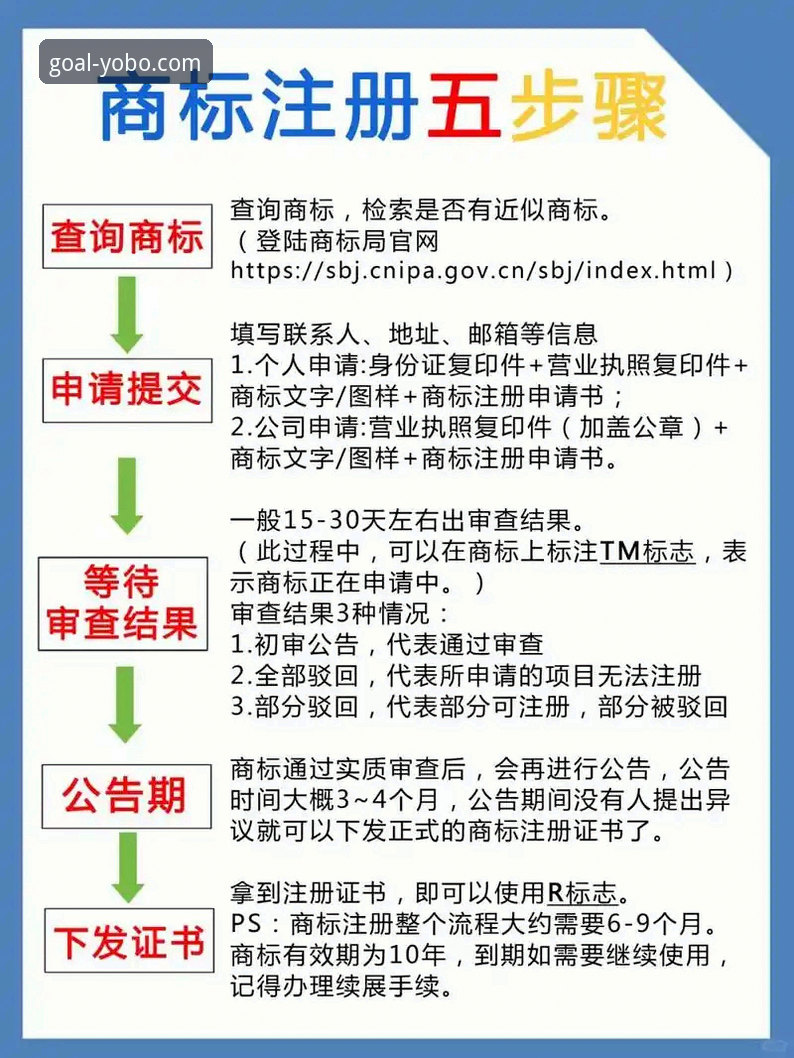 掌握yobo注册流程安卓版的实用技巧与必备知识