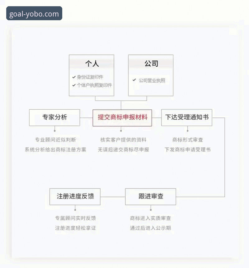 yobo官网注册 资深用户实战分享:yobo官网注册全流程及高效使用心得