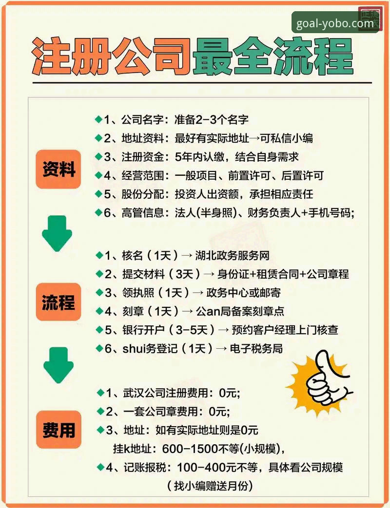 yobo官网注册 资深用户实战分享:yobo官网注册全流程及高效使用心得